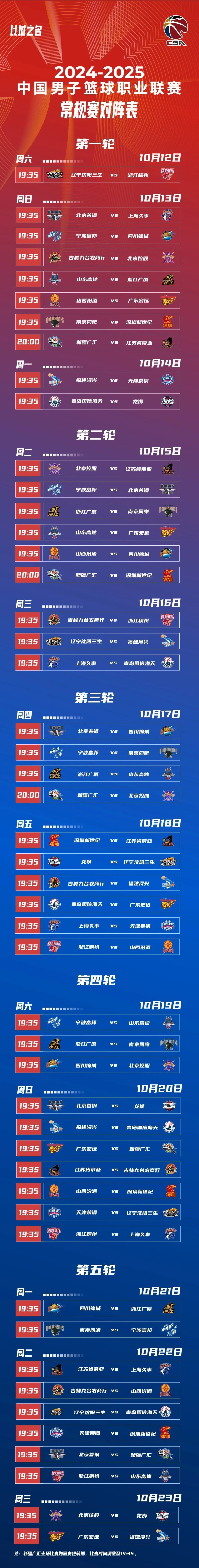 赛前曼城备战CBA季后赛，刷新队史纪录细节曝光，态度坚定，赛程密集仍需轮换的简单介绍